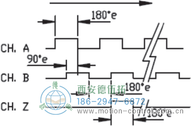 HC53光電電機(jī)反饋編碼器外形及安裝尺寸(信號(hào)圖) - 西安德伍拓自動(dòng)化傳動(dòng)系統(tǒng)有限公司