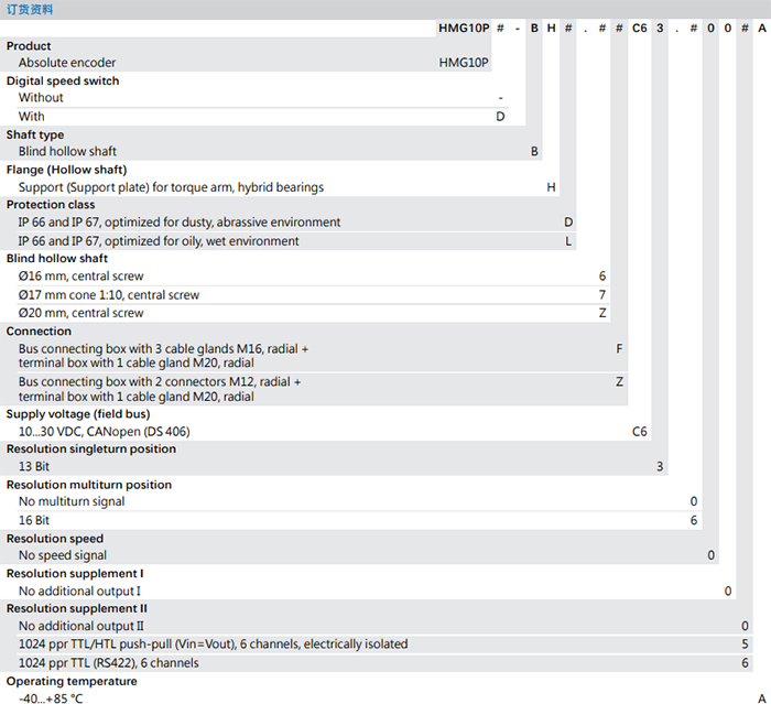 HMG10P-B - CANopen®絕對值重載編碼器訂貨選型參考(盲孔型或錐孔型) - 西安德伍拓自動化傳動系統(tǒng)有限公司