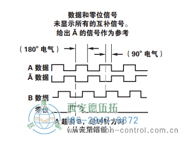 HSD38光電增量重載編碼器信號(hào)格式 - 西安德伍拓自動(dòng)化傳動(dòng)系統(tǒng)有限公司