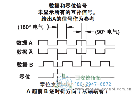 ISD25重載光電增量防爆編碼器信號格式 - 西安德伍拓自動(dòng)化傳動(dòng)系統(tǒng)有限公司