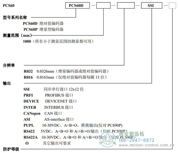 PCS60D/PCS60P拉線編碼器訂貨選型說明 - 西安德伍拓自動化傳動系統(tǒng)有限公司