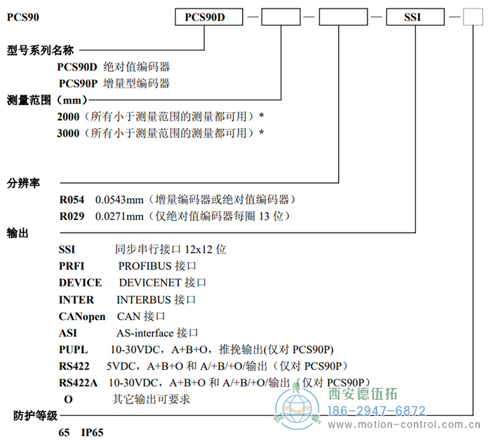 PCS90D/PCS90P拉線編碼器訂貨選型說明 - 西安德伍拓自動(dòng)化傳動(dòng)系統(tǒng)有限公司