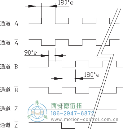 RI64空心軸標(biāo)準(zhǔn)光電增量編碼器信號格式 - 西安德伍拓自動化傳動系統(tǒng)有限公司