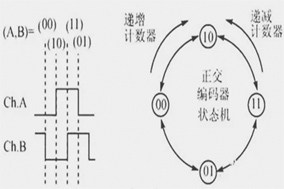 你知道編碼器如何編碼的嗎？ - 德國(guó)Hengstler(亨士樂(lè))授權(quán)代理