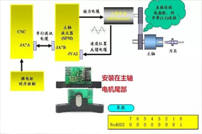 數(shù)控機(jī)床加工中心主軸定位故障維修案例分享。 - 德國(guó)Hengstler(亨士樂(lè))授權(quán)代理