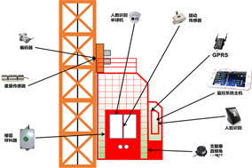 編碼器在塔吊、施工電梯、升降機(jī)等起重設(shè)備方面的應(yīng)用分析 - 德國(guó)Hengstler(亨士樂(lè))授權(quán)代理