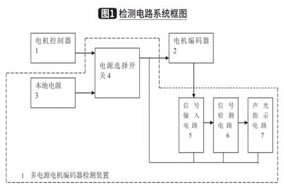 電動(dòng)叉車多電源電機(jī)編碼器檢測(cè)器設(shè)計(jì)分享 - 德國(guó)Hengstler(亨士樂)授權(quán)代理