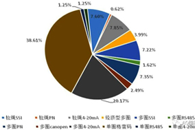 復(fù)工后編碼器積壓訂單恢復(fù)供貨，編碼器需求旺盛。 - 德國(guó)Hengstler(亨士樂(lè))授權(quán)代理