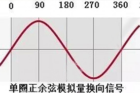 絕對(duì)編碼器有幾種信號(hào)接口的意思您知道嗎？ - 德國Hengstler(亨士樂)授權(quán)代理