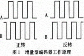 用SSI協(xié)議是如何實現(xiàn)的絕對值編碼器？ - 德國Hengstler(亨士樂)授權代理