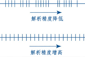 詳解編碼器分辨率、精度、可重復(fù)性 - 德國(guó)Hengstler(亨士樂(lè))授權(quán)代理