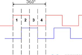 深入了解增量編碼器信號。 - 德國Hengstler(亨士樂)授權(quán)代理