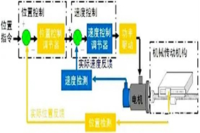 PLC如何借助編碼器實(shí)現(xiàn)高效定位控制？ - 德國(guó)Hengstler(亨士樂(lè))授權(quán)代理