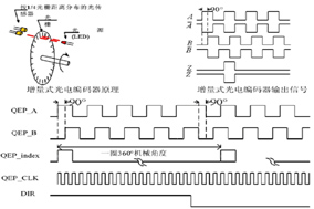 Z相信號(hào)在增量編碼器的應(yīng)用有什么作用？ - 德國(guó)Hengstler(亨士樂(lè))授權(quán)代理
