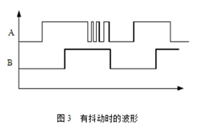 編碼器信號(hào)抖動(dòng)的根源探析與應(yīng)對策略 - 德國Hengstler(亨士樂)授權(quán)代理