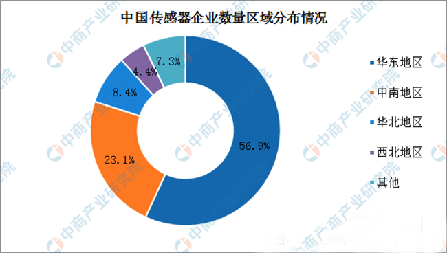 傳感器的發(fā)展現(xiàn)狀及如何突破瓶頸問(wèn)題