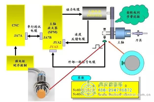 作為外部編碼器（接主軸驅(qū)動器JYA4，正弦波）