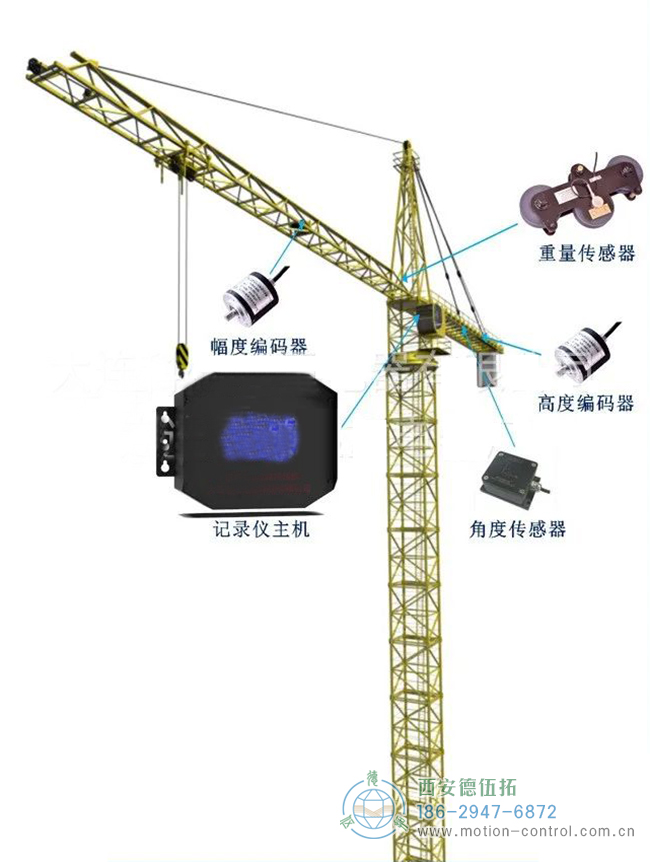 編碼器在塔吊、施工電梯、升降機(jī)等起重設(shè)備方面的應(yīng)用分析