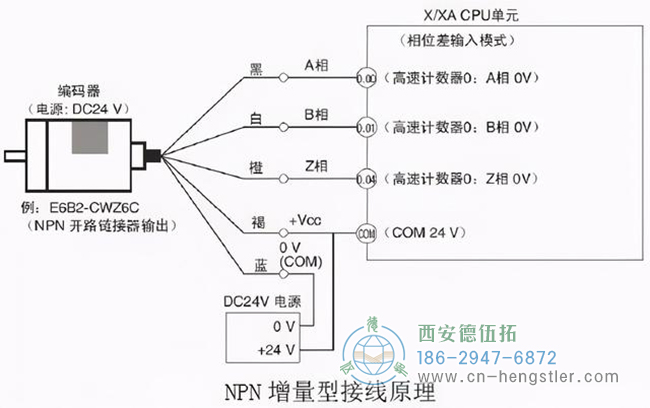 如何檢測亨士樂編碼器是否正常或損壞？