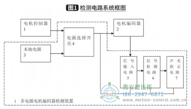 電動(dòng)叉車多電源電機(jī)編碼器檢測(cè)器設(shè)計(jì)分享