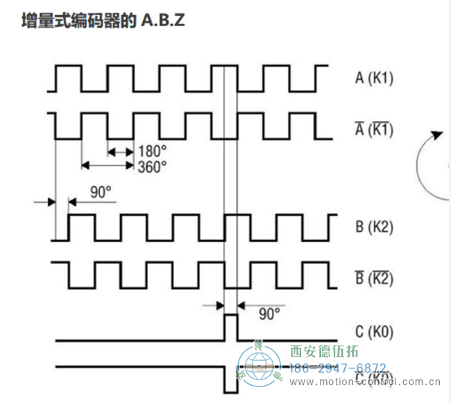 ABZ編碼器是什么意思？