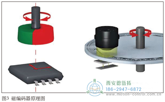 磁性編碼器的結構