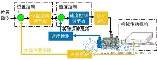 絕對值和增量編碼器：有什么區(qū)別？