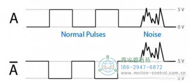 在自動控制應(yīng)用程序中，經(jīng)常會討論編碼器的干擾問題