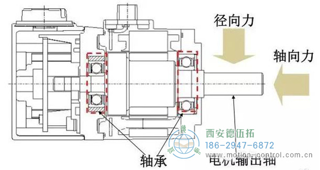 反饋編碼器也很有可能因?yàn)檫@些異常的軸向或徑向振動(dòng)而受損