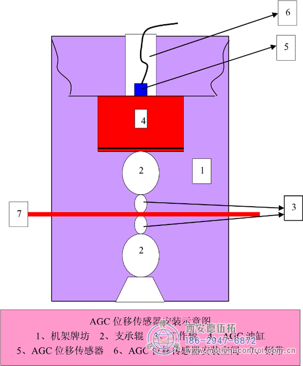 拉線位移傳感器在軋鋼控制系統(tǒng)中的應(yīng)用。