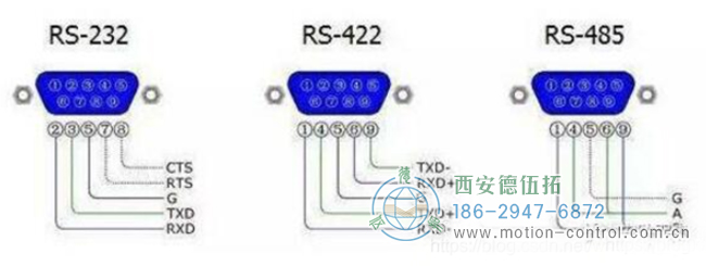 編碼器輸出方式中的RS422是什么意思？