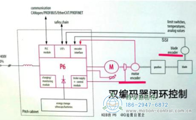 編碼器開環(huán)與閉環(huán)之間有什么區(qū)別？