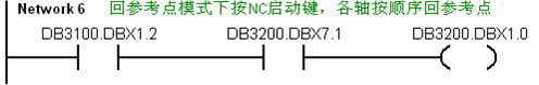 絕對編碼器如何像增量編碼器一樣執(zhí)行“回零”操作？