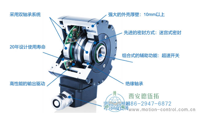 為什么要超載編碼器呢？重載編碼器有什么優(yōu)點(diǎn)？