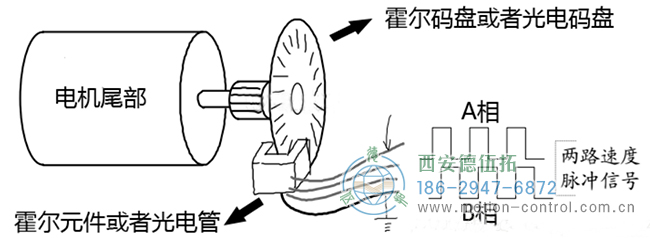 編碼器的原理是什么以及怎么運用呢？