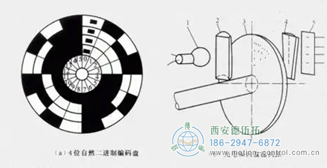 淺談二進(jìn)制編碼器的特點(diǎn)與原理。