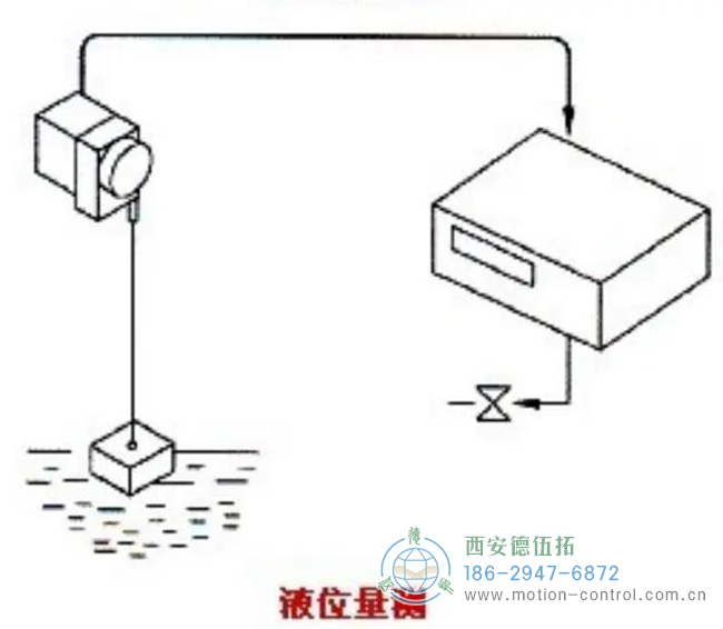 如何的拉線位移傳感器來測量水位？