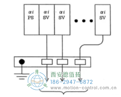 連接同一個(gè) PSMi 的所有 SPMi、SVMi 的編碼器信號(hào)地必須連接在同一個(gè)地線支架上如圖。