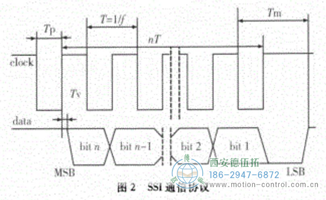 什么是SSI協(xié)議？