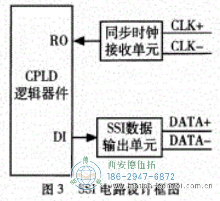 SSI電路設(shè)計(jì)圖