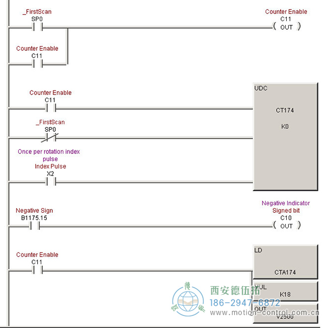 怎么用光電編碼器測量角度？