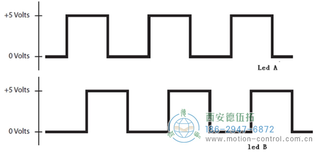 編碼器的第二輸出波形