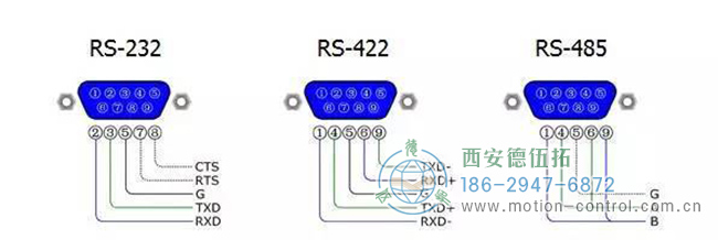 圖為編碼器的RS-232接口，RS-422接口，RS485接通口的接線(xiàn)區(qū)別圖解