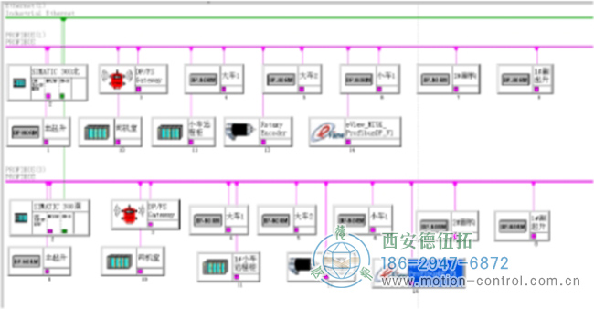 PLC通過編碼器反饋的網絡拓撲圖