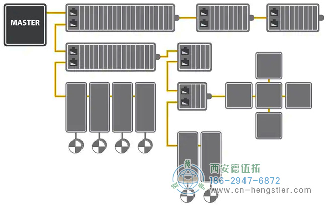 EtherCAT編碼器總線拓?fù)浣Y(jié)構(gòu)示意圖